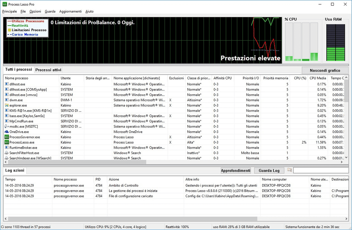 Process Lasso Pro v12.0.1.6